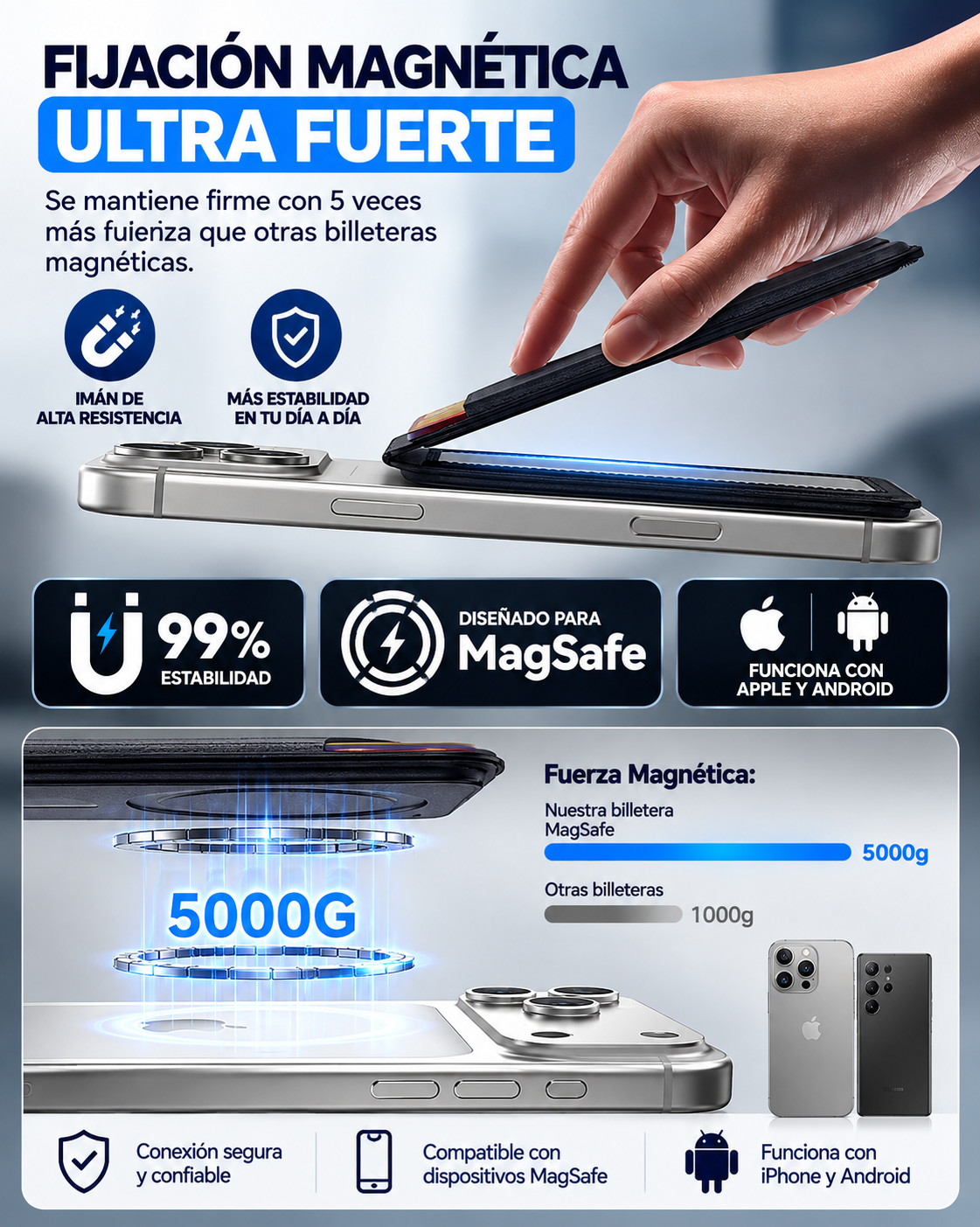 Magsafe Wallet